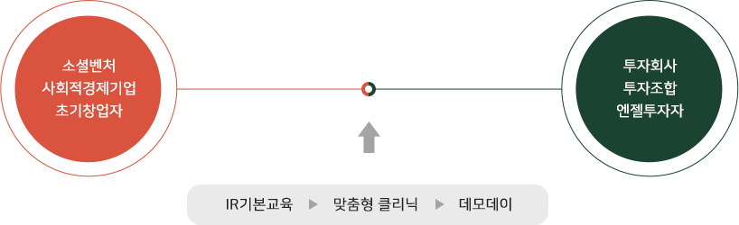 IR클리닉 운영 흐름
