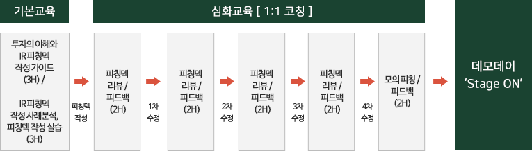 IR클리닉 운영 예